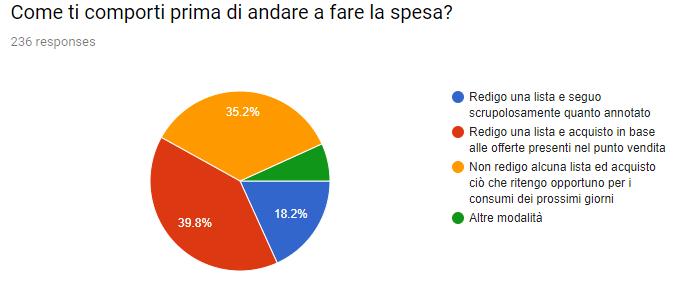 Questo è un buon indicatore: la scarsa attenzione alle indicazioni sulle modalità di conservazione e la data di scadenza,