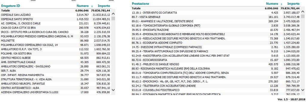 a Andamento tendenziale DRG 089 Figura 6.