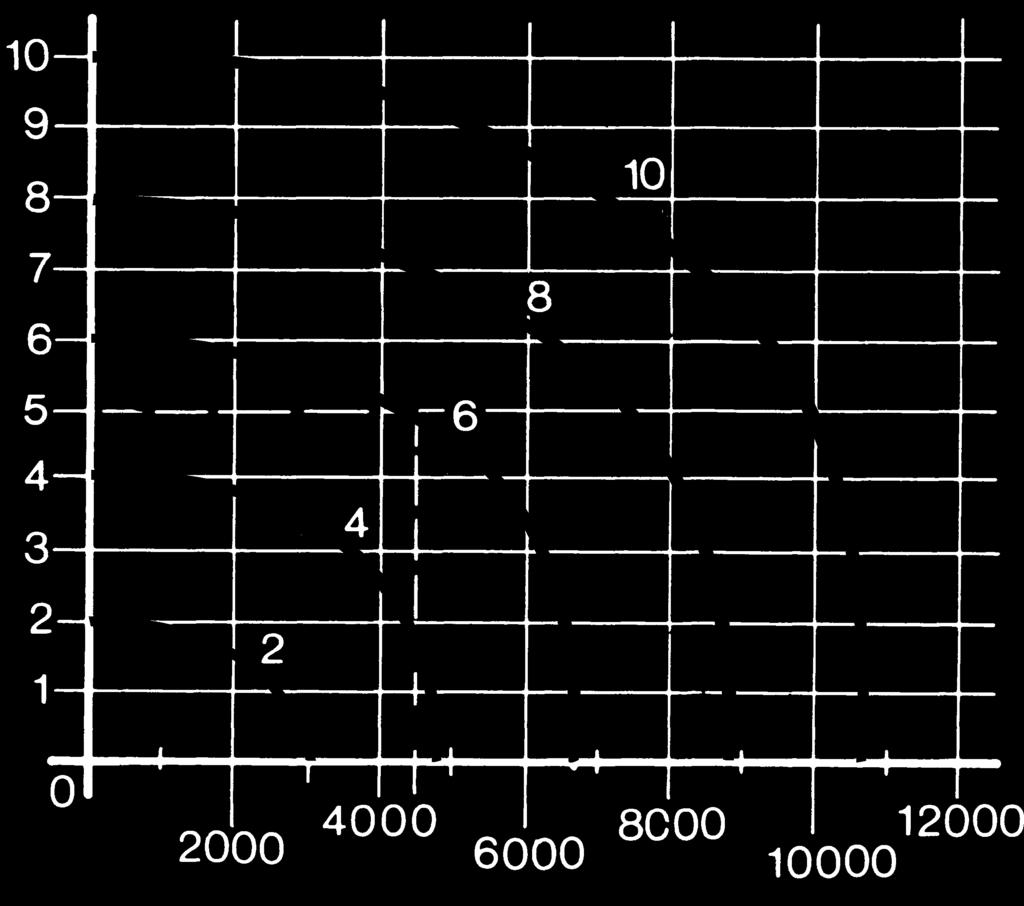 V Singolo impulso pneumatico Doppio impulso pneumatico = Alimentazione = Utilizzi 5 =