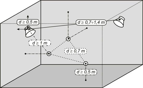 Fig. 2 - Prescrizioni della norma UNI EN ISO 140-4 per la disposizione della sorgente sonora e delle postazioni microfoniche negli ambienti di misura.