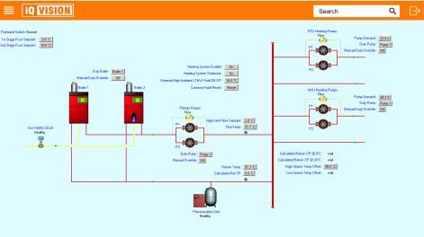 Migrazione automatica delle pagine grafiche in