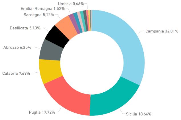 5 Proposte investono in Aree