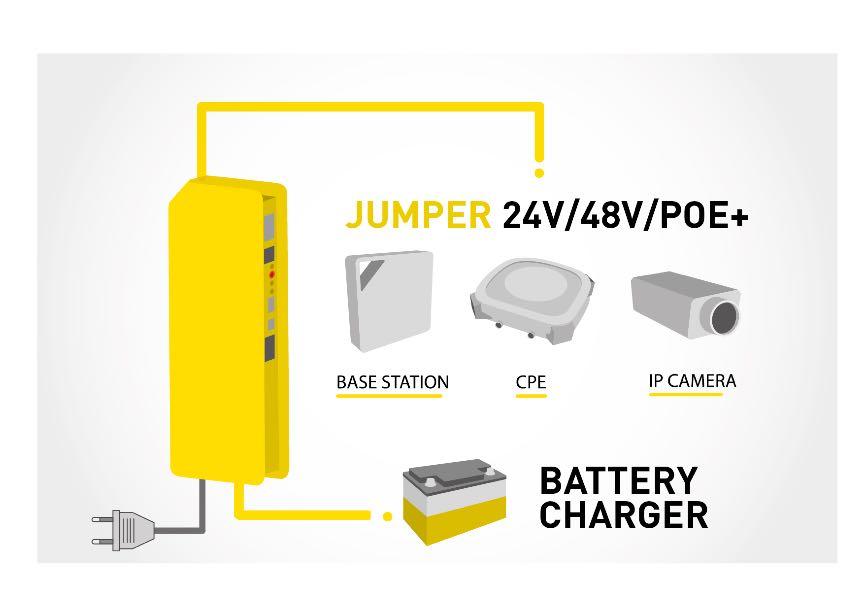 2. 1. LE FONTI DI ENERGIA POE 24 e 48V con ricarica batterie Alimentatore Gigabit PoE supporta standard l alimentazione di dispositivi PoE+, 802.3af & 802.
