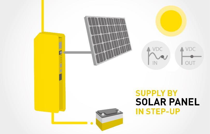 Gestione pannelli solari L impiego di pannelli solari è facile grazie al circuito di step-up e riserva di energia in caso di scarso irraggiamento.