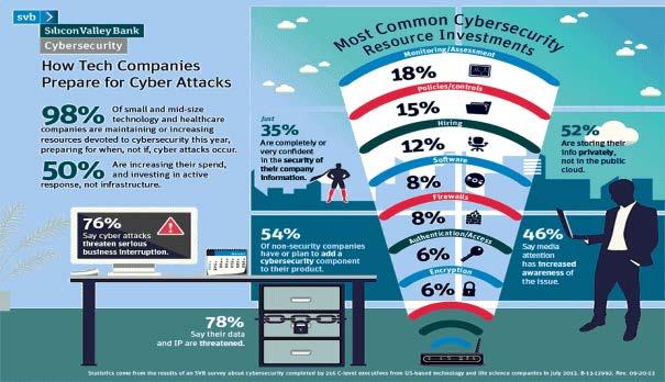 Come prevenire la minaccia cyber?