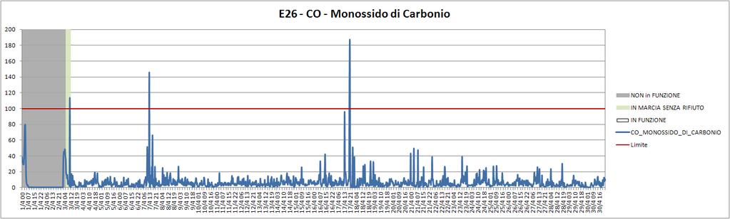 combustione e