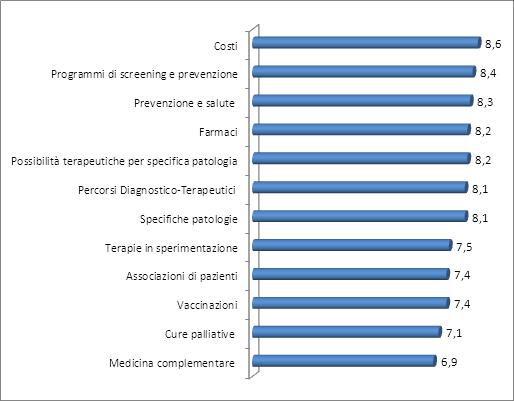 pratico relative ai servizi sanitari, e chiedendo agli intervistati di indicare il loro diverso giudizio di utilità con una scala da 1 a 10 (dal minimo al massimo).