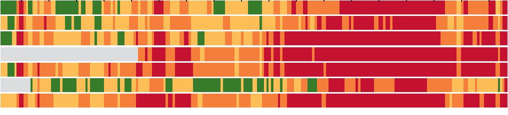 La correlazione tra le varie classi di attivo è elevata Financial Stability Report del Fondo Monetario Internazionale Indice giornaliero e heatmap della correlazione tra le varie classi di attivo a