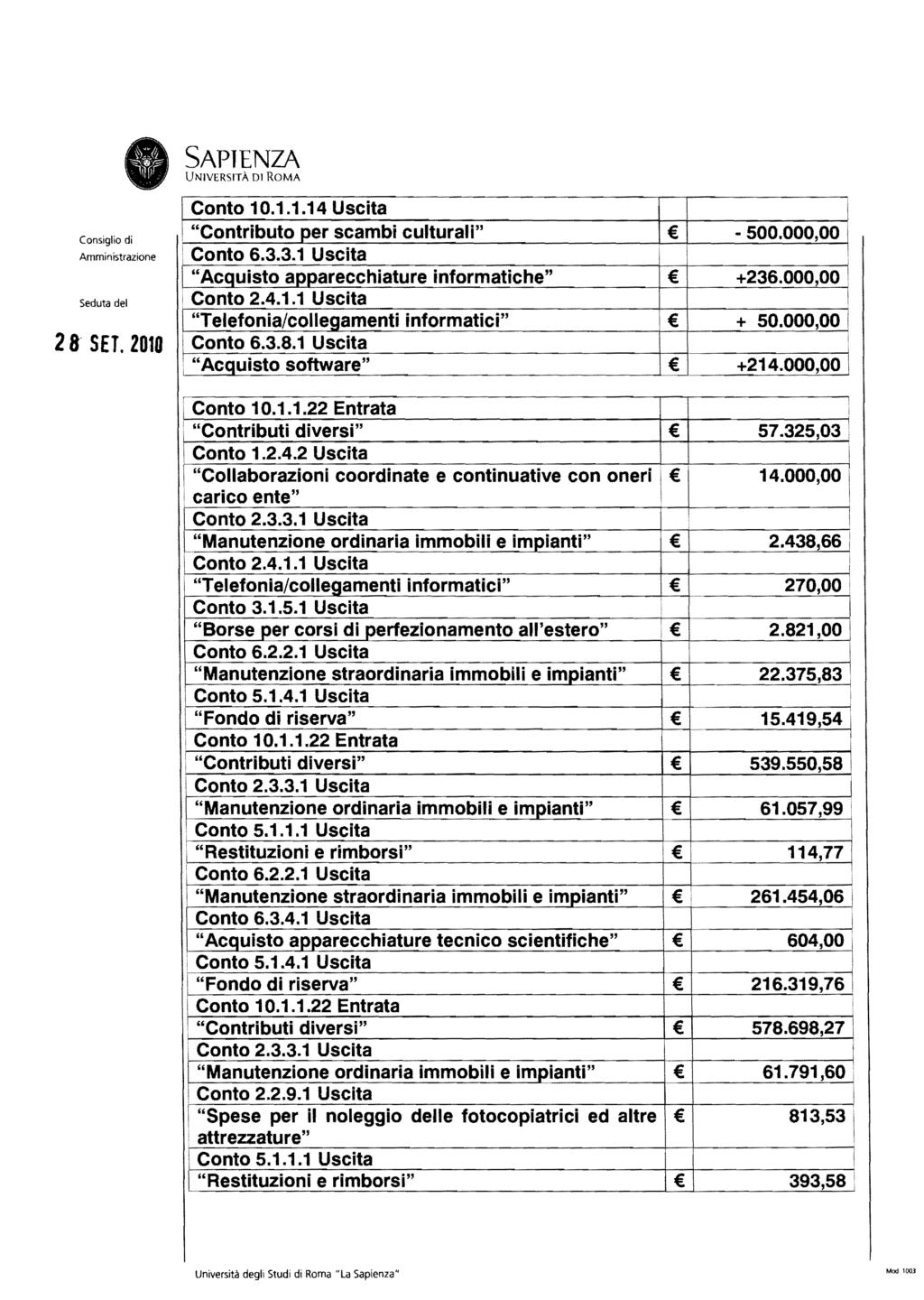 28 SET.2010 Conto 10.1.1.14 Uscta. "Contrbuto per scamb cultural"! Conto 6.3.3.1 Uscta "Acqusto apparecchature nformatche" Conto 2.4.1.1 Uscta "Telefona/collegament nformatc" Conto 6.3.8.1 Uscta "Acqusto software" - 500.