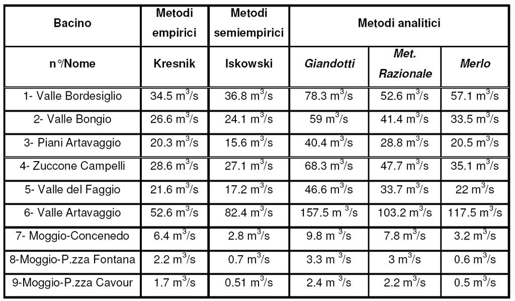 Studio del Reticolo idrico minore del comune di Moggio redatto dallo studio associato Ingeo di Lecco.