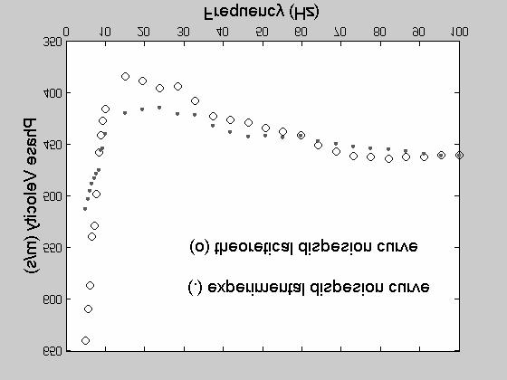 Software TREMOR (Vitantonio Roma, 2001) Funzione Obiettivo P( h, vs i j, R) = ( N ) cexp erimental c f theoretical ( h f i, vs j ) f = 1 2