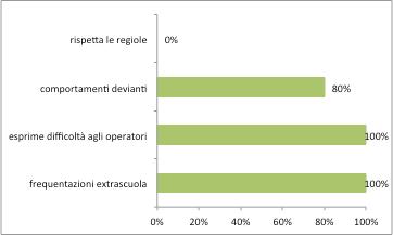 soprattutto nell area affettivo relazionale VALUTAZIONE S/P CON SCHEMA POLARE