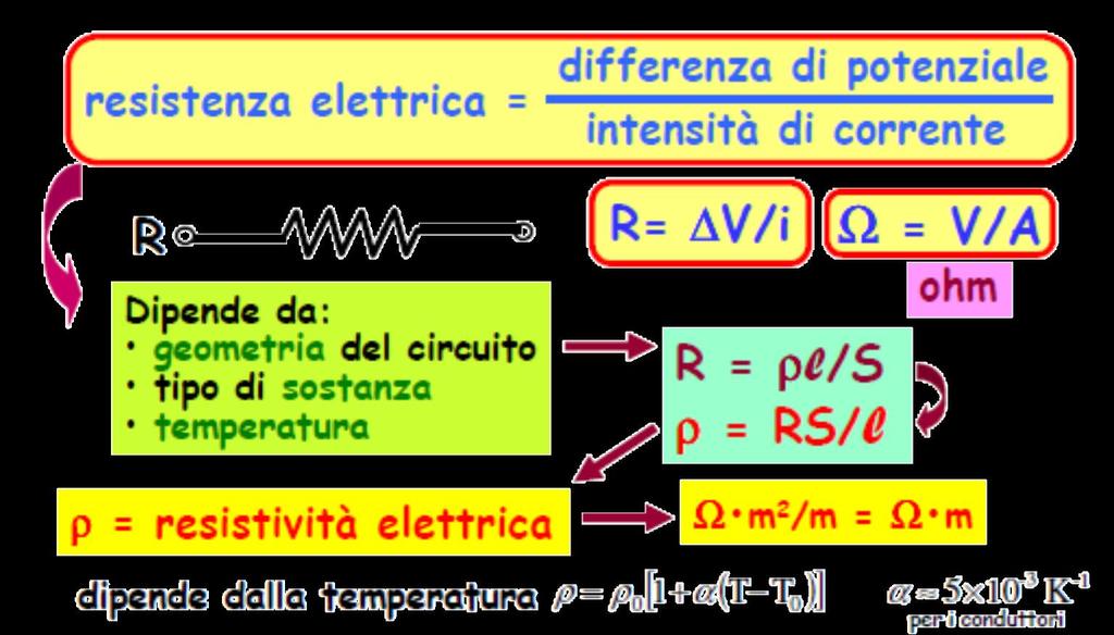 Leggi di