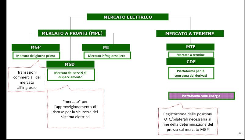 Mercati all