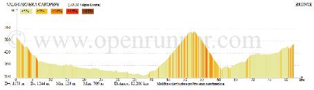 Giorno 6: Valguarnera - Bronte - 102 km/82 km La tappa odierna è più breve per permettervi di conservare energie per il più impegnativo