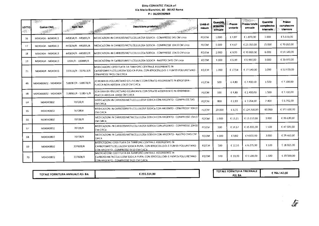 Ditta CONVATEC ITALIA srl Via Mario Bianchini, 60-00142 Roma P I 06E09390969 LOTTO Codice CND,,,, rizionepr Unità di QuiO4.1 :1-.'0. ao 00.