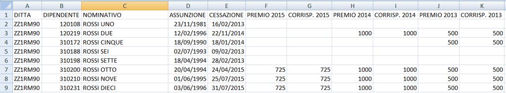 Di seguito si riporta un esempio del foglio excel con i dipendenti cessati e non presenti negli archivi anno corrente, in presenza o meno di premi.