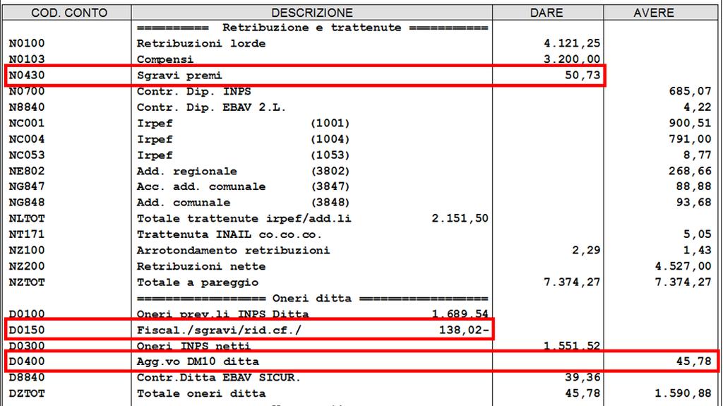 Sgravio contributo ditta dipendenti elaborati sezione Oneri ditta in somma al rigo D0150 Fiscal./sgravi/rid.cf.