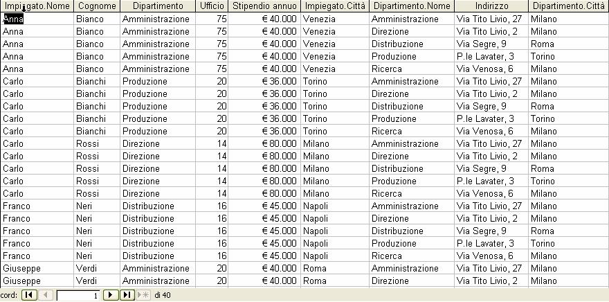 Come funziona una query su più tabelle Una Query su più tabelle si riduce ad una query su una sola tabella in quanto SQL effettua il prodotto cartesiano di tutte le tabelle coinvolte nella query