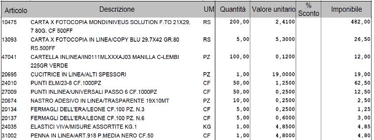 ttale frnitura 630,90 di impegnare la suddetta cmplessiva smma di eur 630,90 IVA esclusa per la frnitura di cui spra per il Settre N. 7 - Servizi Alle Imprese E Servizi Demgrafici, cme da rdine n.