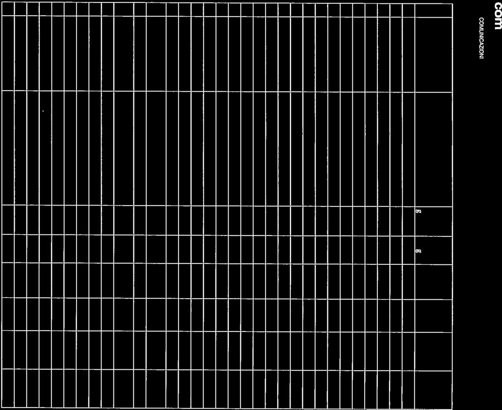 core22!flt camftato REGI&Thd p.,- [o GOMUNICAZONI (j C- AUTORITÀ PER LE &4 -> GARANZiE NELLE r AGCOM COMUNiCAZiONi importo % di trasm. totale abbatti importo tot. da EMITTENTE 1V DENOMIN.