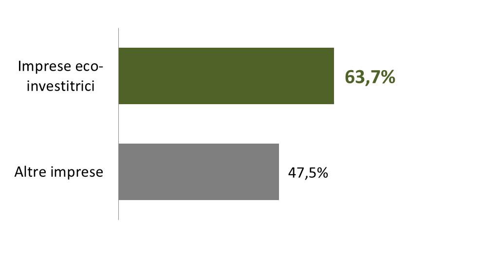 Green e Impresa 4.