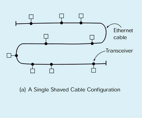 Reti locali (LAN Local Area Network) Insieme di risorse (calcolo, stampa, file, etc) connesse in un area fisicamente limitata Tipicamente basate su modello Ethernet 10 Mbps su cavo coassiale