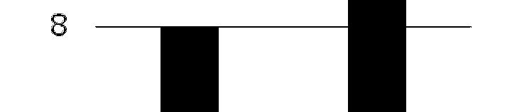 Omega 3 Immunoglobulina G