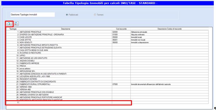 Una volta effettuate le scelte sopra indicate, se si verifica una causa che comporta il sorgere di un credito (es: riduzione di aliquota, di cessione di immobile per cui è già stato pagato l'acconto