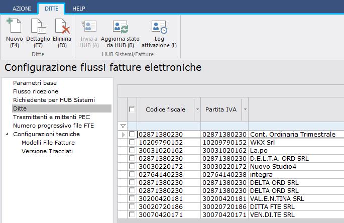 Il funzionamento dell HUB Sistemi Fatture Per l attivazione del servizio HUB