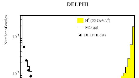 Q > 0.95 Eff. ( Z H ννx) 65.8% Eff. (Z qq) 0.