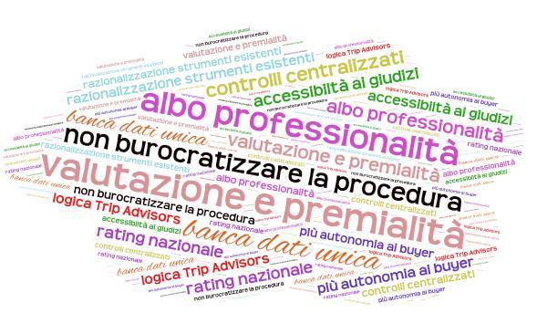 Valutazioni complessive Razionalizzazione ed efficientamento di strumenti Reputazione e premialità Governance ad un soggetto terzo Procedure automatiche che limitano al