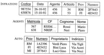 ESEMPIO DI TABELLA CON