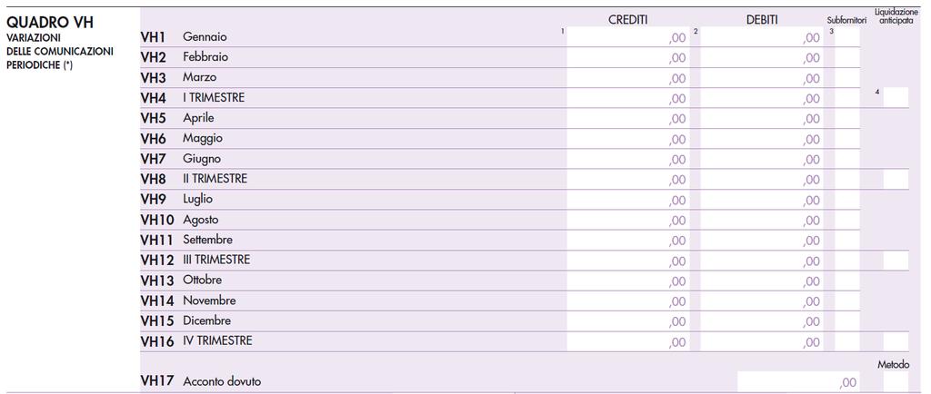 QUADRO VH VARIAZIONI DELLE COMUNICAZIONI PERIODICHE Il nuovo quadro VH deve essere compilato esclusivamente in caso di