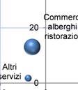 PRINCIPALI RISULTATI E PROCESSO DI RILEVAZIONE EMILIA ROMAGNA 25 3.