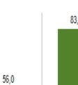 comportamentii sostenibili nei confronti dell ambiente Censimento 20111 Valori percentuali (a)