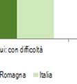 superiore a quella media nazionale (36,6 per cento).