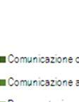 non avere alcuno strumento informaticoo di collegamento con altre istituzioni.