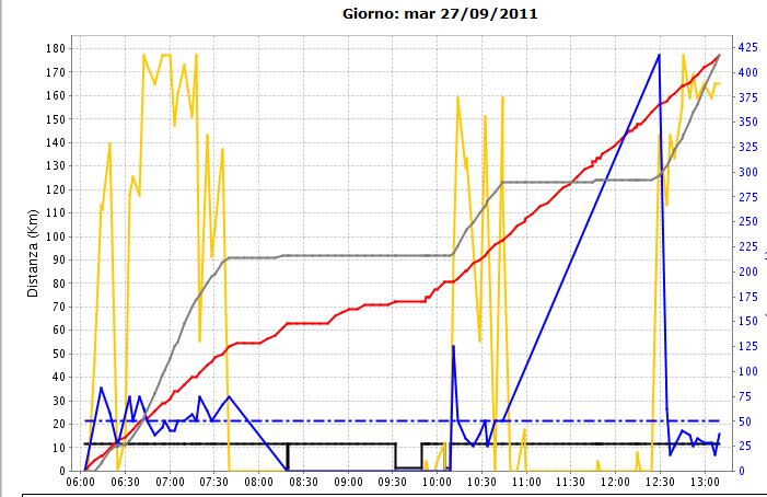 Perché Sateltrack ELEKTRO?