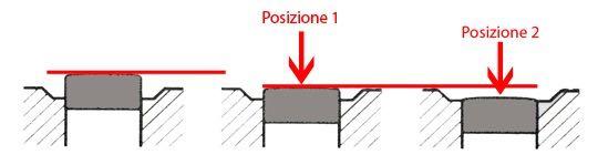 MESSA A FUOCO AUTOMATICA IL PULSANTE DI SCATTO HA DUE POSIZIONI. PREMENDOLO A METÀ SI RAGGIUNGE LA POSIZIONE 1 E LA FOTOCAMERA INIZIA L OPERAZIONE DI MESSA A FUOCO.