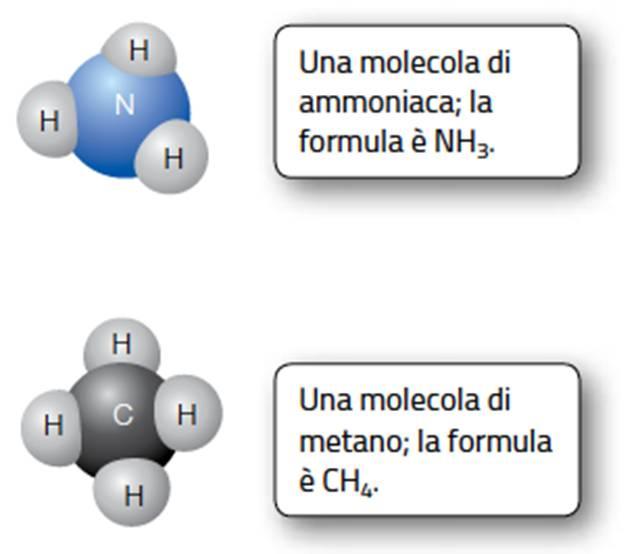 4.12 Le formule dei composti I composti contengono atomi o ioni di elementi diversi uniti