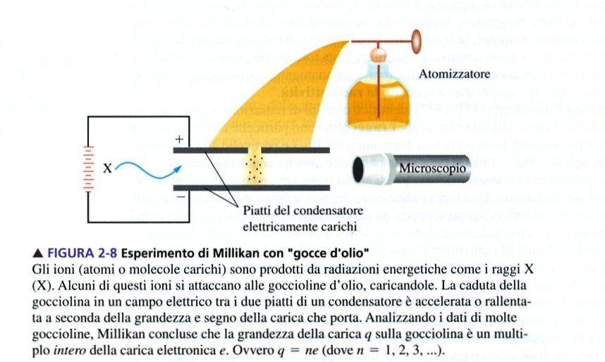 La scoperta degli elettroni: Faraday, Thomson