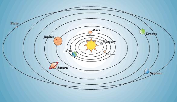 L atomo di Bohr e la quantizzazione dell energia Quando sposto un pianeta da una posizione interna ad una esterna aumento la sua energia potenziale (lo destabilizzo) e devo fornire energia che viene
