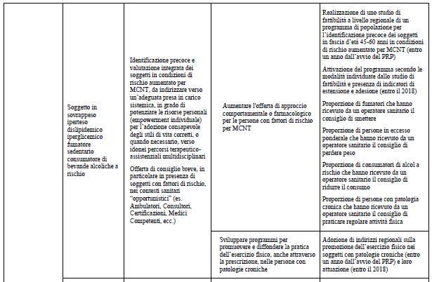 MO 1: ridurre il carico prevenibile ed