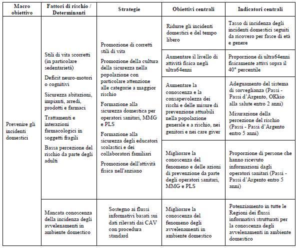 MO 6: prevenire gli