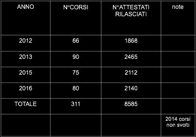 macromiceti; Delineati i concetti di prevenzione delle insidie presenti nel bosco, con la descrizione delle forme viventi degli ambienti frequentati (rettili, api, vespe, calabroni ecc) e gli