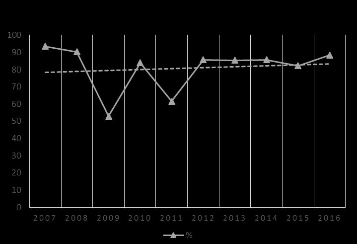 Il consumo dei funghi è sempre occasione di grande soddisfazione non solo per quanto riguarda la preparazione ma anche perché spesso è associato a quella di aver provveduto in proprio alla loro