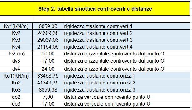 le relative dal punto (0,0) Considerata la densità di massa uniforme su tutto l