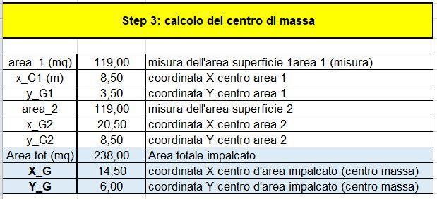 centro d area) suddividendo l impalcato in due geometrie elementari uguali tra