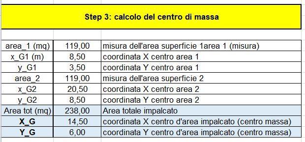 Attraverso la stessa metodologia utilizzata nella parte 1 individuo il centro di massa e il centro di